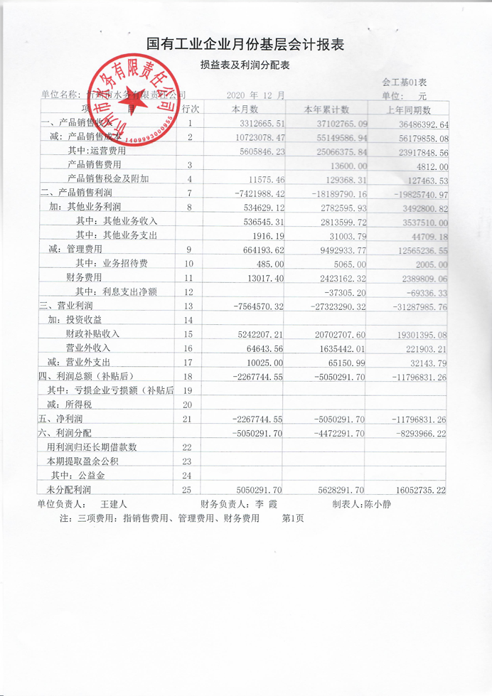 2020年年度財(cái)務(wù)報(bào)表.png 2020年年度財(cái)務(wù)報(bào)表.png