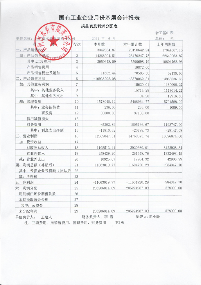 2021年季報(bào) 第二季度.png 2021年季報(bào) 第二季度.png