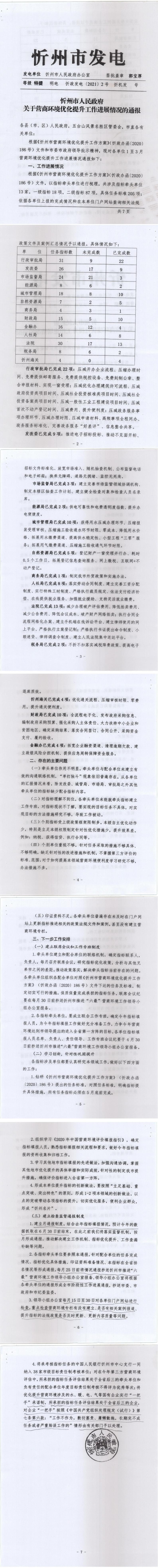 210408-忻州市人民政府關于營商環(huán)境優(yōu)化提升工作進展情況的通報_0.jpg 210408-忻州市人民政府關于營商環(huán)境優(yōu)化提升工作進展情況的通報_0.jpg