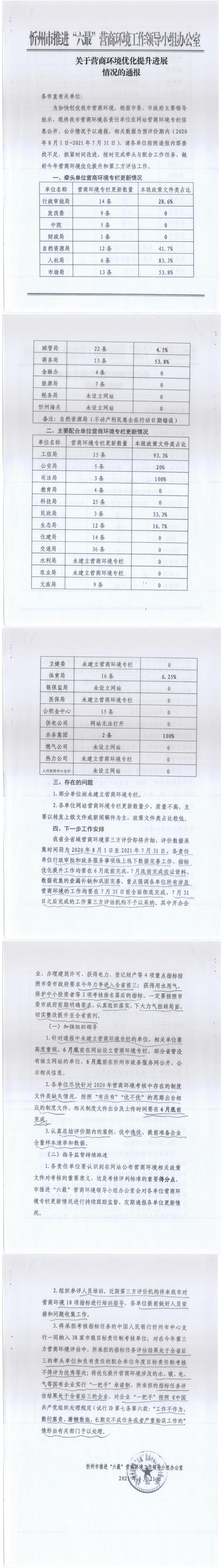 210621-關(guān)于營(yíng)商環(huán)境優(yōu)化提升進(jìn)展情況的通報(bào)_0.jpg 210621-關(guān)于營(yíng)商環(huán)境優(yōu)化提升進(jìn)展情況的通報(bào)_0.jpg