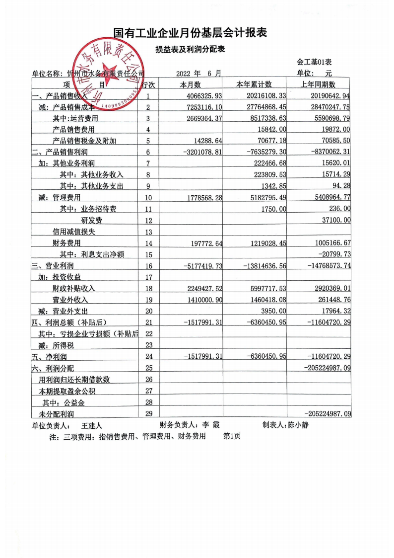 忻州市水務有限責任公司 2022年第二季度財務報表公示.png.png 忻州市水務有限責任公司 2022年第二季度財務報表公示.png.png