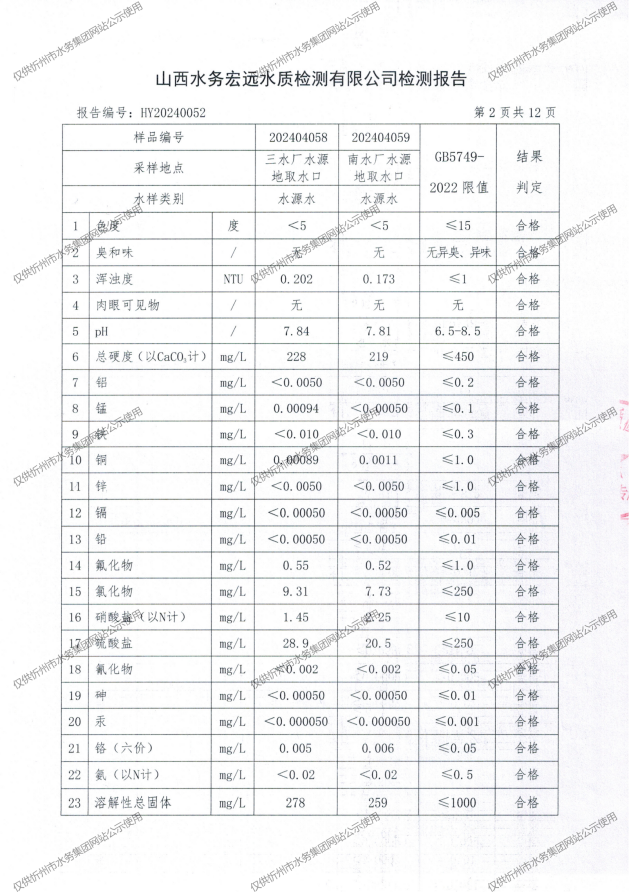 忻州水務(wù)4月月檢報(bào)告_03.png