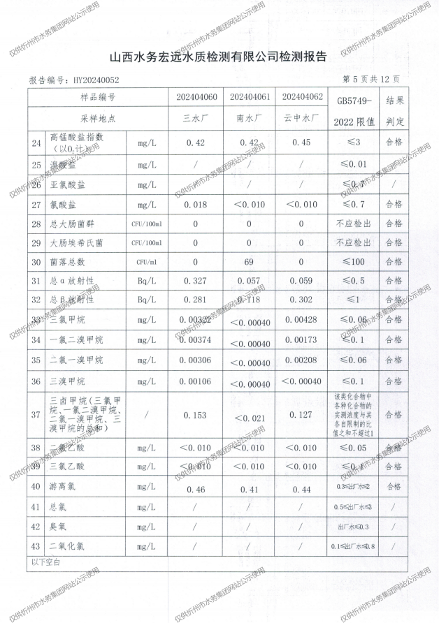 忻州水務(wù)4月月檢報(bào)告_06.png